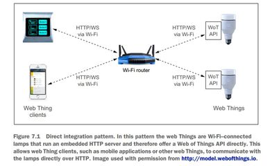 物聯網通信架構 直連、網關與云模式詳解及其技術服務