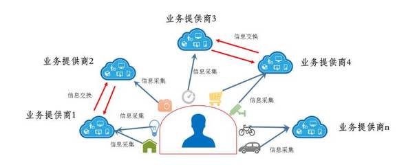 兩大熱門技術(shù)碰撞 論區(qū)塊鏈在物聯(lián)網(wǎng)中的應(yīng)用