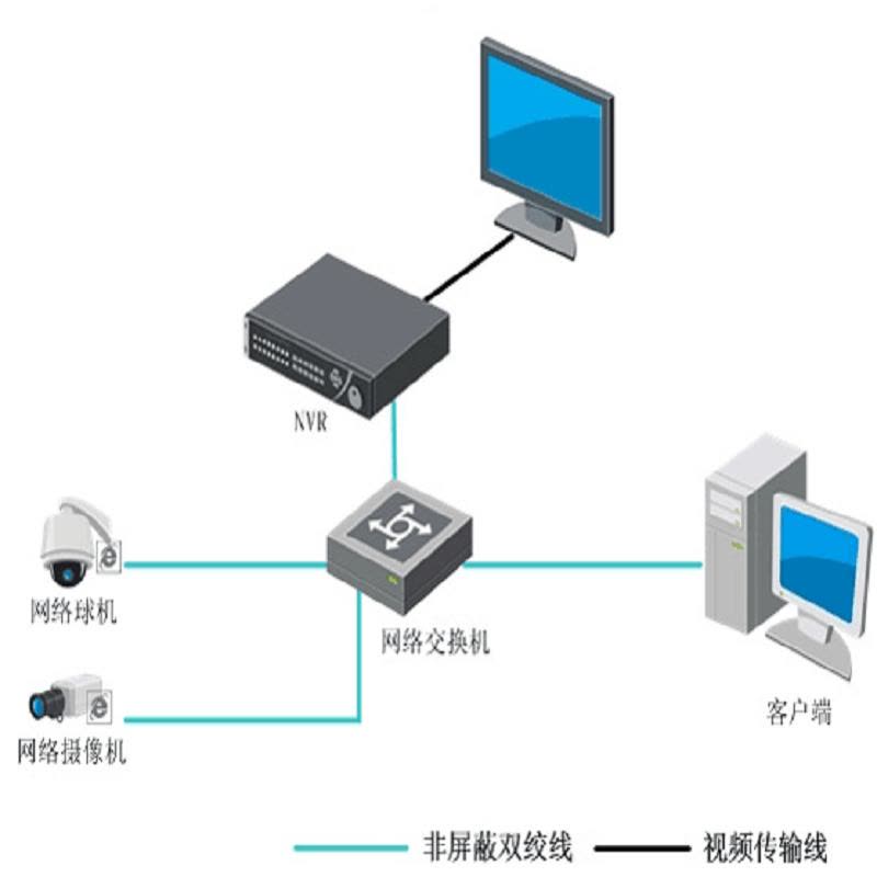 海康威視DS-7608N-K2/8P/YD評測 8路輕量級安防監(jiān)控的中樞核心